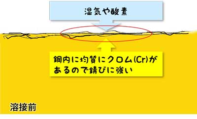 ステンレスの粒界腐食と女性の肌荒れはちょっと似ている