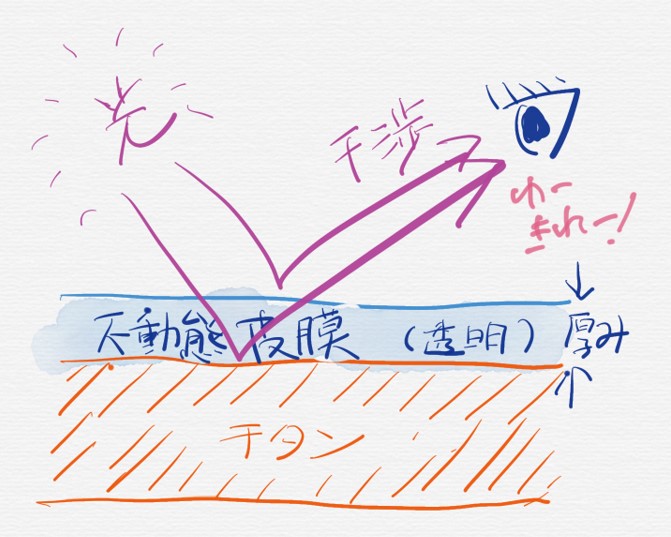 チタンの電解研磨（EP)カラー化サンプル VINAASTEC