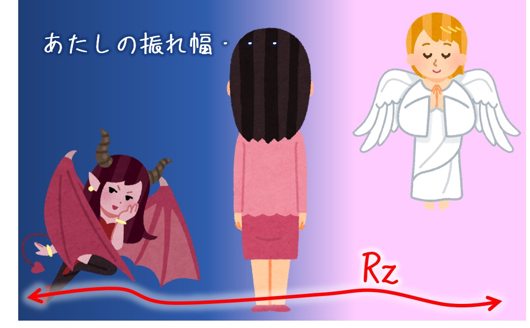 最大高さ_私の振れ幅Rz