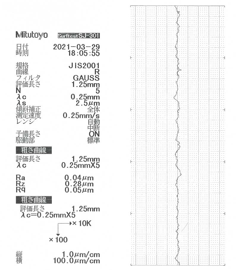 電解研磨したステンレス管内面の表面粗さ測定