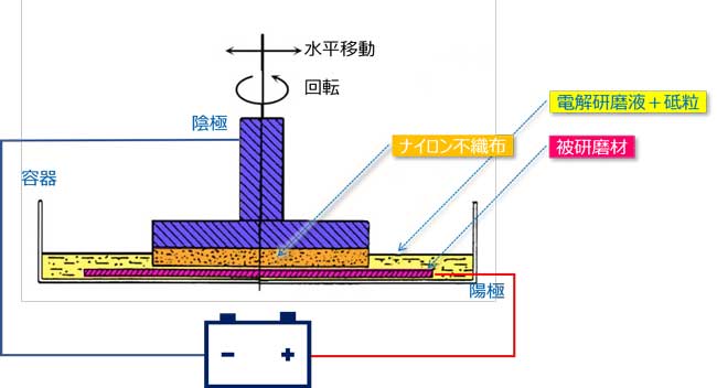 チタンを鏡面化できるか複合電解研磨（日章アステック）