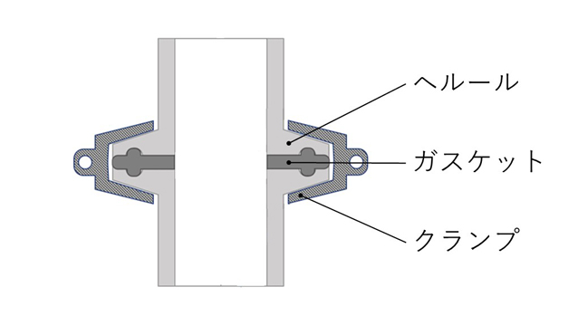 ヘルール継手の構造図