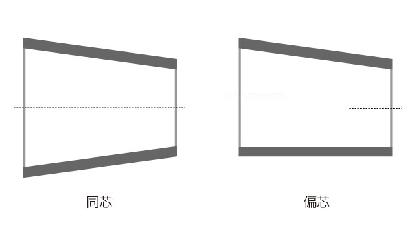 同芯レデューサーと偏芯レデューサー